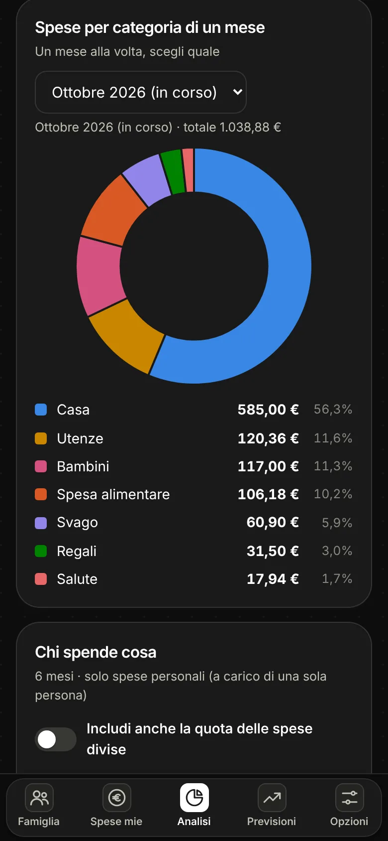 Analisi: grafico a torta delle spese per categoria di un mese, con legenda e percentuali.