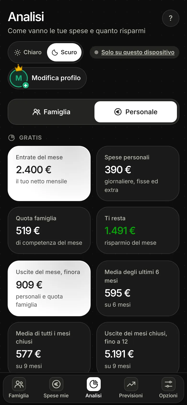 Schermata di Dividi Spesa: l'analisi personale con il grafico a ciambella di dove vanno le uscite tra spese giornaliere, fisse, extra e quota della famiglia