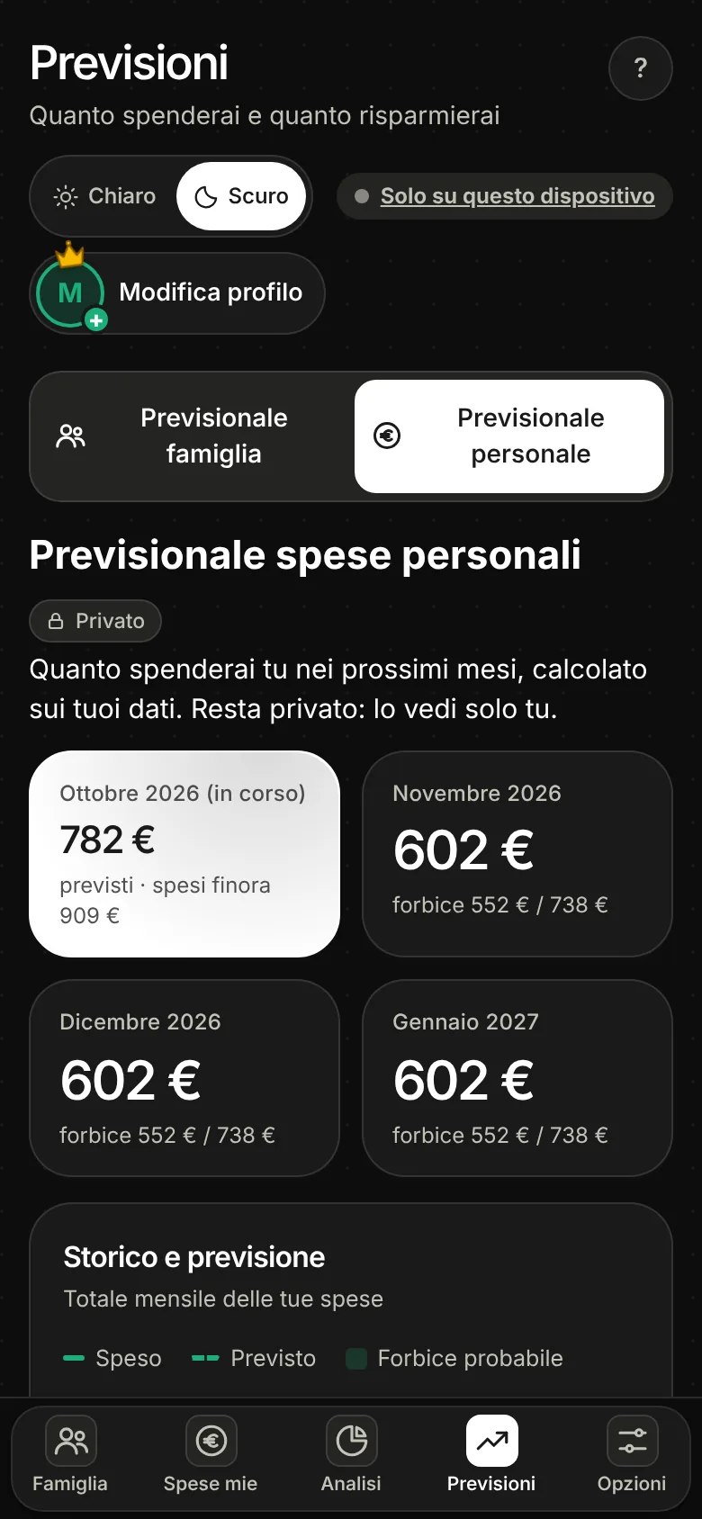 Schermata di Dividi Spesa: la previsione dei risparmi personali fino a fine anno con il patrimonio previsto al 31 dicembre